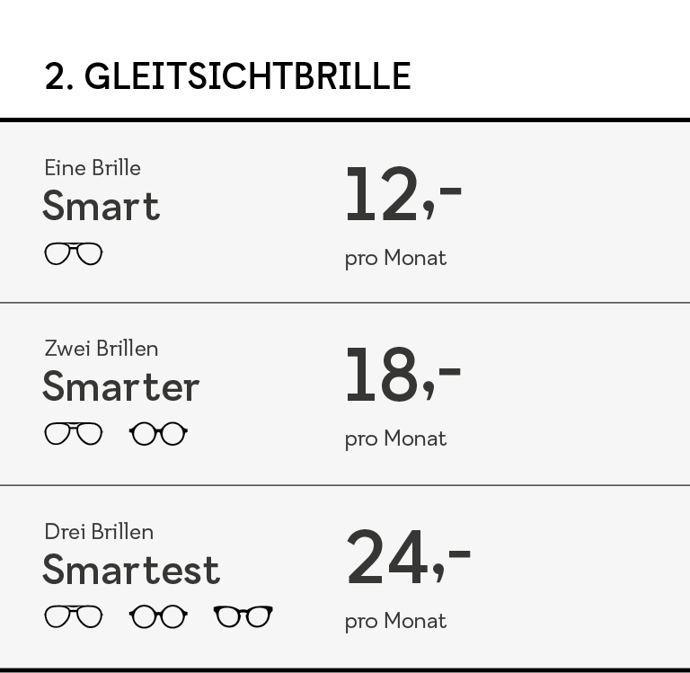SmartPackage 24 von Smarteyes mit Gleitsichtbrille SmartPackage 24 von Smarteyes mit Gleitsichtbrille