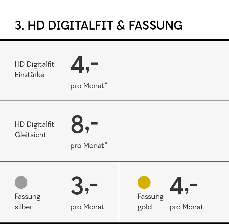 SmartPackage 24 von Smarteyes mit HD Digitalfit und Fassung SmartPackage 24 von Smarteyes mit HD Digitalfit und Fassung