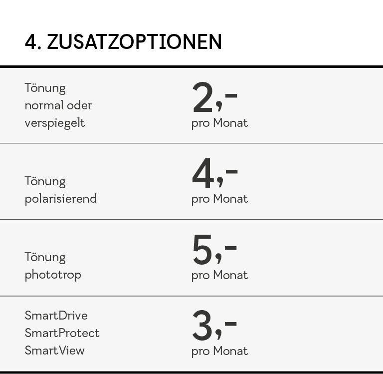 SmartPackage 24 Zusatzoptionen SmartPackage 24 Zusatzoptionen