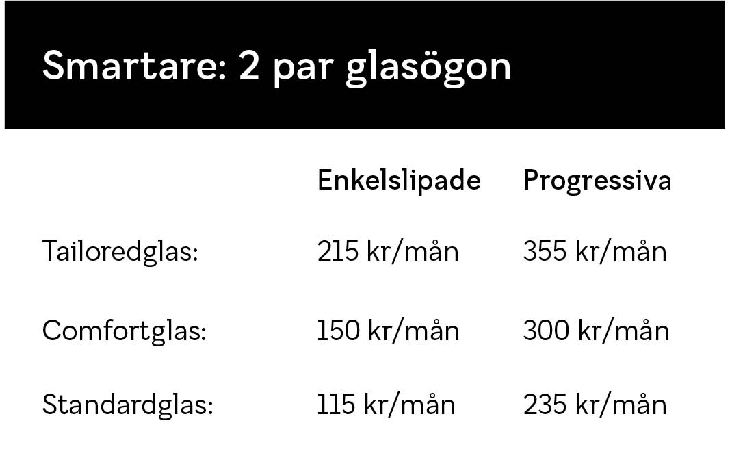 Prenumeration prisexempel 2 par Prenumeration prisexempel 2 par glasögon