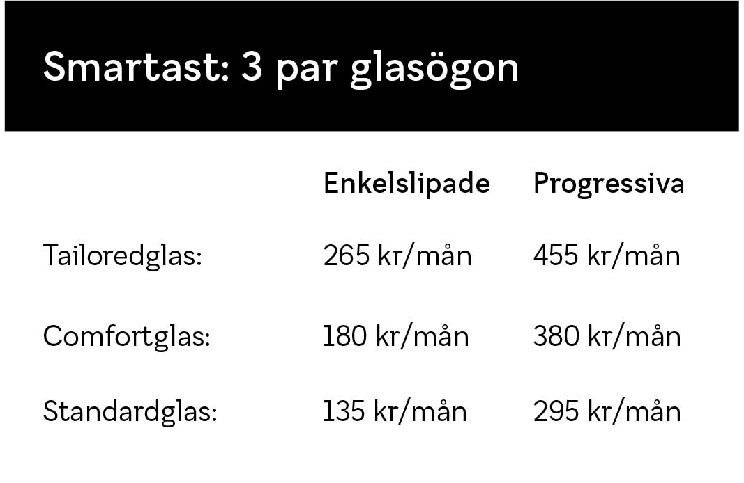 Prenumeration prisexempel 3 par Prenumeration prisexempel 3 par glasögon